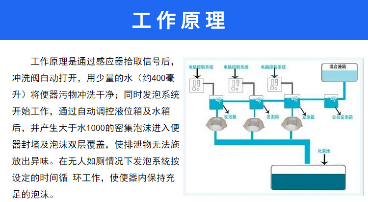 供应安邦杰节水防臭型泡沫发泡蹲便器设备13488864016 供应安邦杰节水防臭型泡沫发泡蹲便器设备13488864016