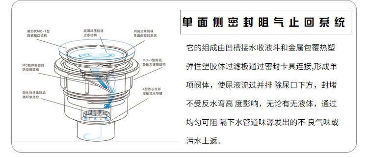 学校卫生间改造免冲水小便器厂家13488864016