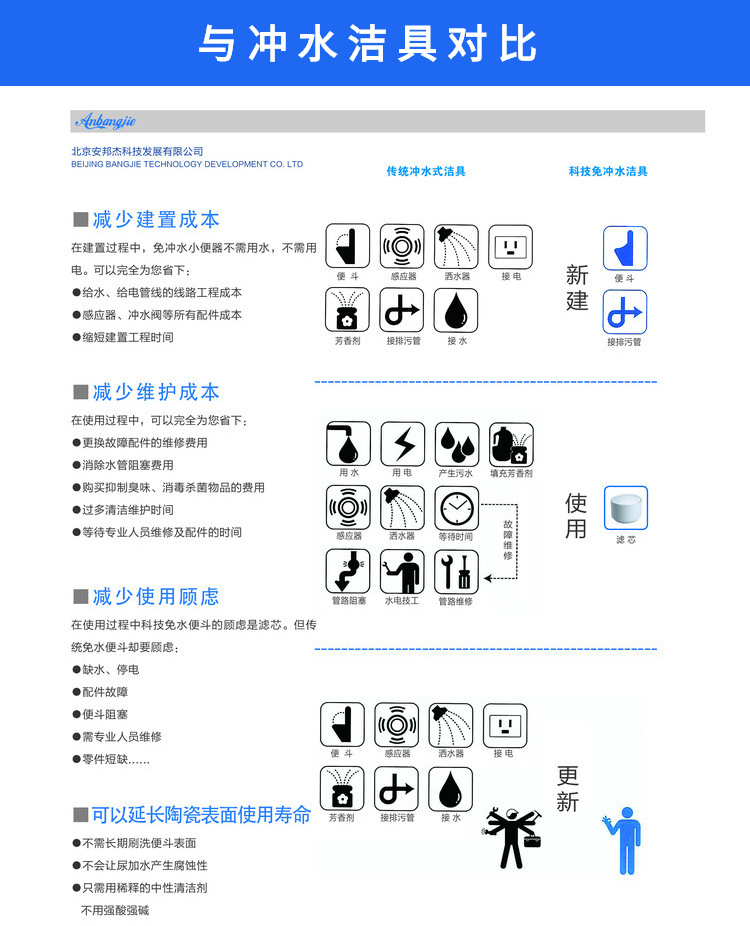 酒店卫生间免冲水小便器生产厂家13488864016