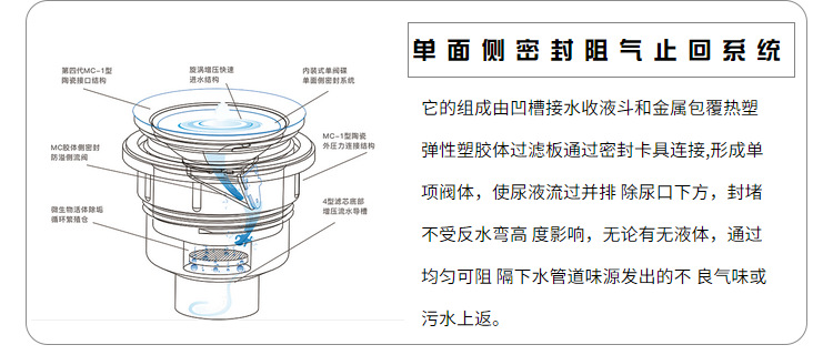 安邦杰环保卫生间免冲水小便器厂家13488864016